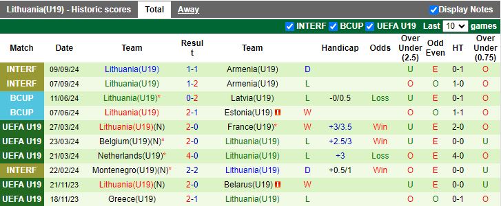 Nhận định, Soi kèo U19 Anh vs U19 Lithuania, 18h00 ngày 13/11 - Ảnh 2