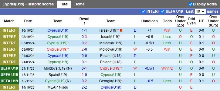 Nhận định, Soi kèo U19 Đảo Síp vs U19 Hungary, 21h00 ngày 12/11 - Ảnh 1