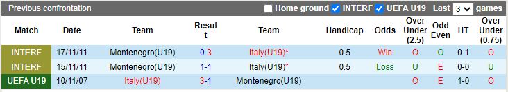 Nhận định, Soi kèo U19 Italia vs U19 Montenegro, 18h00 ngày 13/11 - Ảnh 3