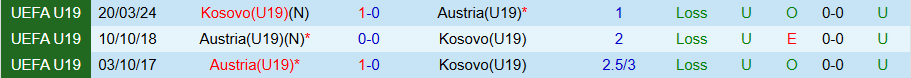 Nhận định, Soi kèo U19 Kosovo vs U19 Áo, 21h00 ngày 13/11 - Ảnh 3