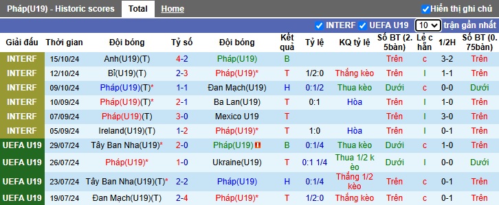 Nhận định, soi kèo U19 Pháp vs U19 Liechtenstein, 2h30 ngày 14/11 - Ảnh 1