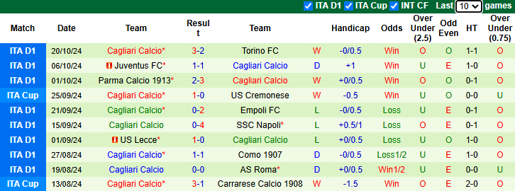 Nhận định, soi kèo Udinese vs Cagliari, 23h30 ngày 25/10: Khách hồi sinh - Ảnh 2