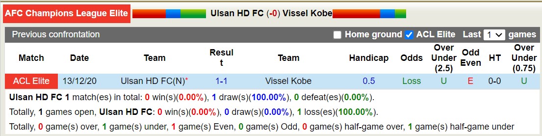 Nhận định, soi kèo Ulsan Hyundai vs Vissel Kobe, 17h00 ngày 23/10: Mãn nhãn người xem - Ảnh 3