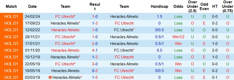 Nhận định, Soi kèo Utrecht vs Heracles Almelo, 2h00 ngày 9/11 - Ảnh 3