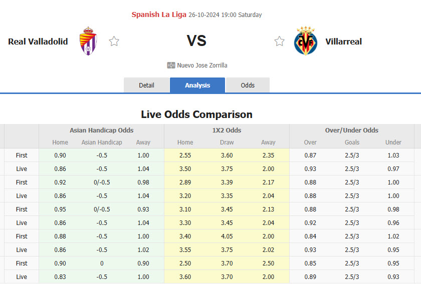 Nhận định, soi kèo Valladolid vs Villarreal, 19h00 ngày 26/10: Bảo vệ top 4 - Ảnh 1