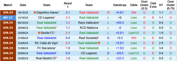 Nhận định, soi kèo Valladolid vs Villarreal, 19h00 ngày 26/10: Bảo vệ top 4 - Ảnh 2