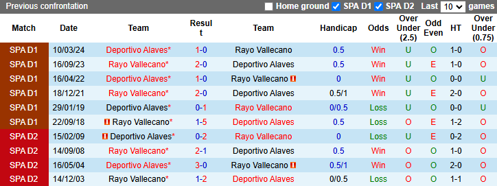 Nhận định, soi kèo Vallecano vs Alaves, 21h15 ngày 26/10: Chiến thắng thứ 3 - Ảnh 3