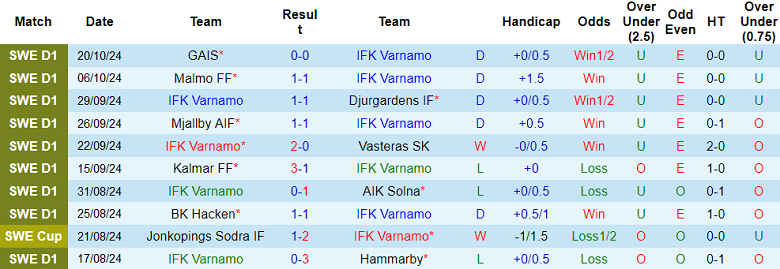 Nhận định, soi kèo Varnamo vs Norrkoping, 20h00 ngày 27/10: Tin vào cửa trên - Ảnh 1