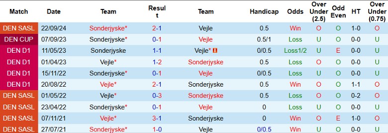 Nhận định, Soi kèo Vejle vs Sonderjyske, 1h00 ngày 9/11 - Ảnh 3