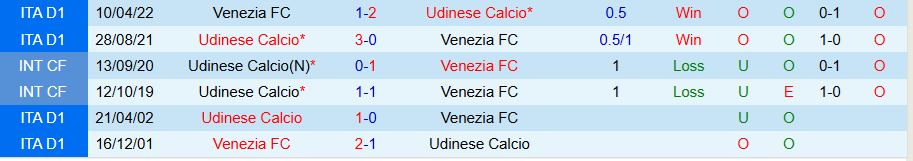 Nhận định, Soi kèo Venezia vs Udinese, 00h30 ngày 31/10 - Ảnh 3