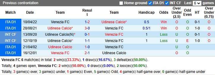 Nhận định, soi kèo Venezia vs Udinese, 0h30 ngày 31/10: Bắt nạt tân binh - Ảnh 3