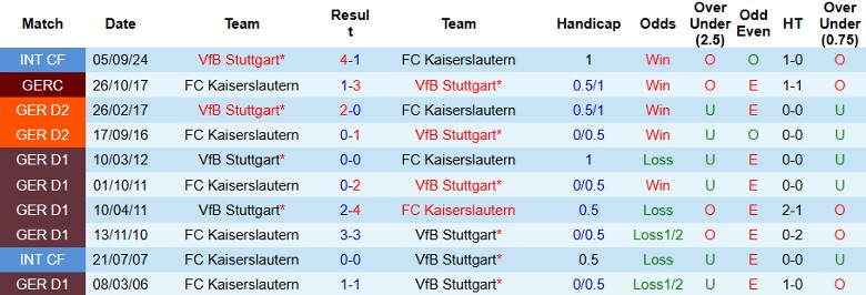 Nhận định, Soi kèo VfB Stuttgart vs Kaiserslautern, 2h45 ngày 30/10 - Ảnh 3