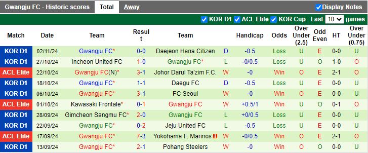 Nhận định, Soi kèo Vissel Kobe vs Gwangju, 17h00 ngày 5/11 - Ảnh 2