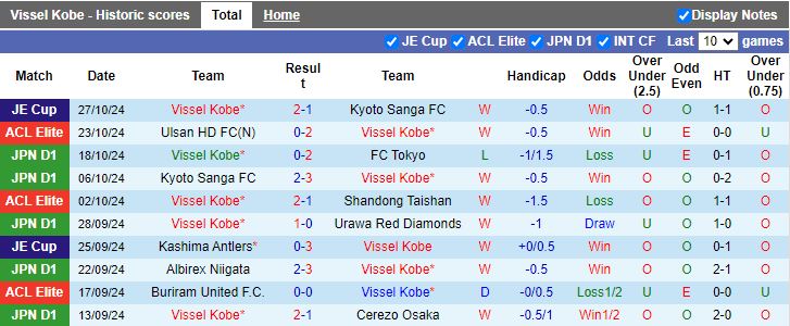 Nhận định, Soi kèo Vissel Kobe vs Jubilo Iwata, 17h00 ngày 1/11 - Ảnh 1