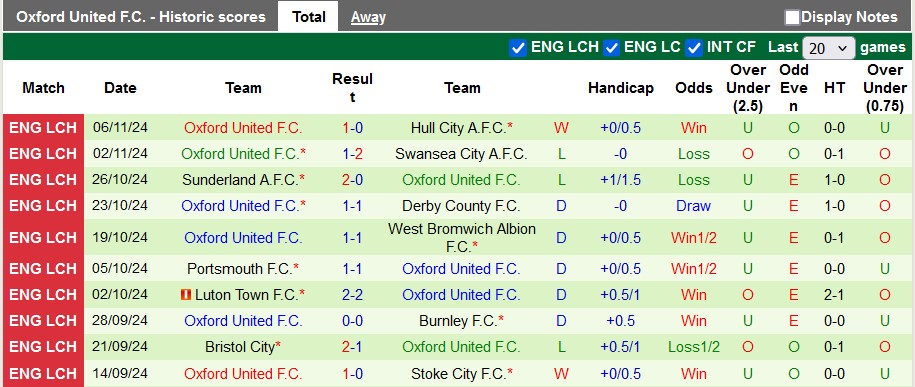 Nhận định, soi kèo Watford vs Oxford United, 3h ngày 9/11 - Ảnh 2