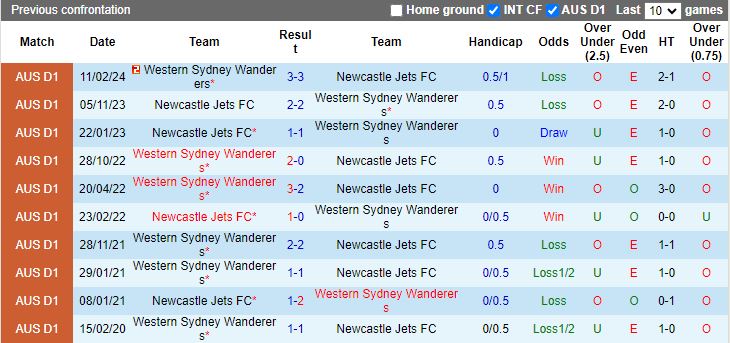 Nhận định, Soi kèo Western Sydney Wanderers vs Newcastle Jets, 15h35 ngày 8/11 - Ảnh 3