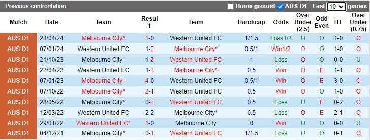 Nhận định, Soi kèo Western United vs Melbourne City, 15h00 ngày 4/11 - Ảnh 3