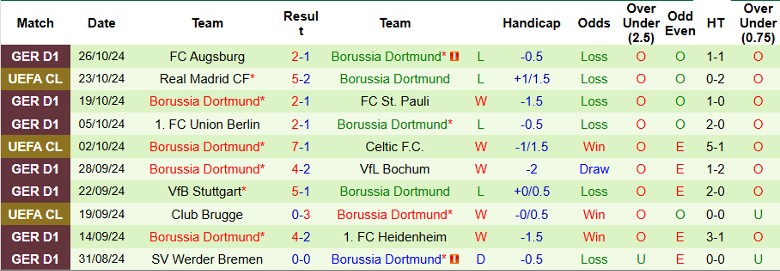 Nhận định, Soi kèo Wolfsburg vs Dortmund, 2h45 ngày 30/10 - Ảnh 2