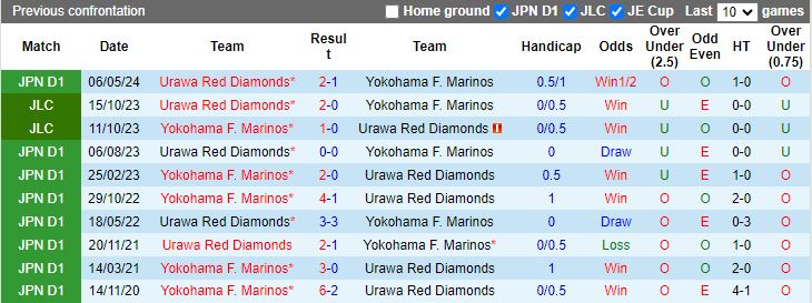 Nhận định, Soi kèo Yokohama F Marinos vs Urawa Red Diamonds, 17h00 ngày 30/10 - Ảnh 3