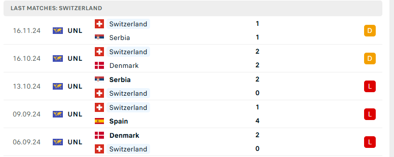 Nhận định Tây Ban Nha vs Thụy Sĩ, UEFA Nations League, lực lượng, đội hình dự kiến - Ảnh 3