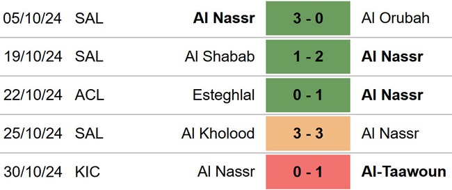 Al Nassr vs Al Hilal