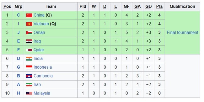 Kết quả bóng đá vòng loại U17 Châu Á 2025 hôm nay - Ảnh 4.