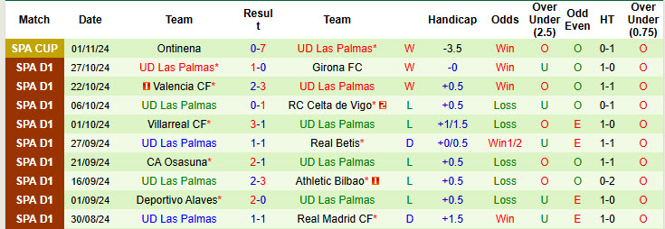 Siêu máy tính dự đoán Atletico Madrid vs Las Palmas, 20h00 ngày 03/11 - Ảnh 4