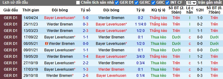 Siêu máy tính dự đoán Bremen vs Leverkusen, 23h30 ngày 26/10 - Ảnh 2