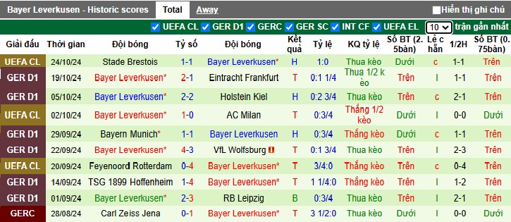 Siêu máy tính dự đoán Bremen vs Leverkusen, 23h30 ngày 26/10 - Ảnh 3