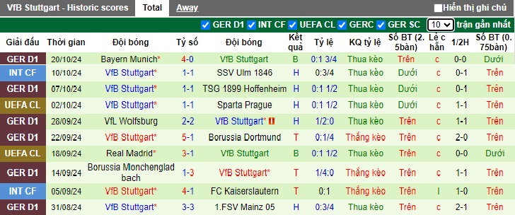 Siêu máy tính dự đoán Juventus vs Stuttgart, 02h00 ngày 23/10 - Ảnh 2