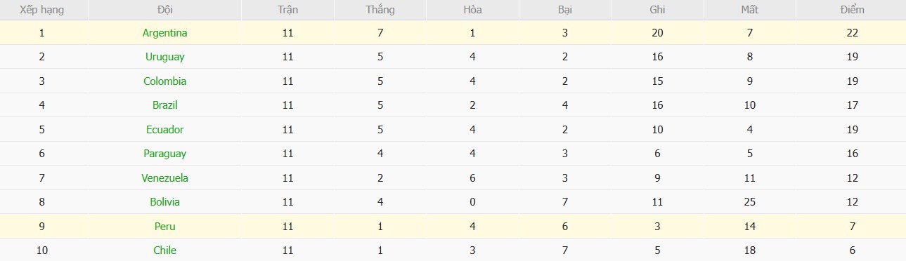 Soi kèo phạt góc Argentina vs Peru, 7h ngày 20/11 - Ảnh 5