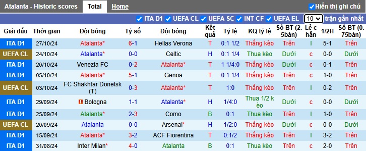 Soi kèo phạt góc Atalanta vs Monza, 02h45 ngày 31/10 - Ảnh 4