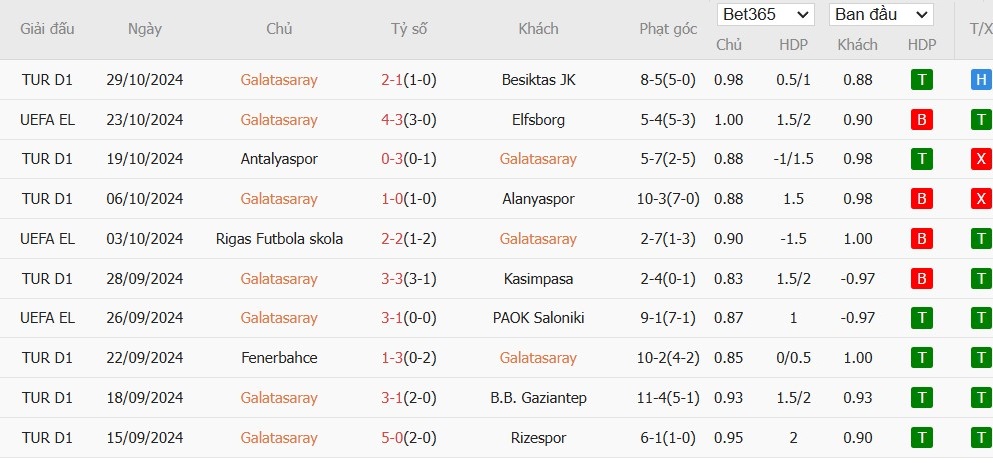 Soi kèo phạt góc Galatasaray vs Tottenham, 0h45 ngày 08/11 - Ảnh 4