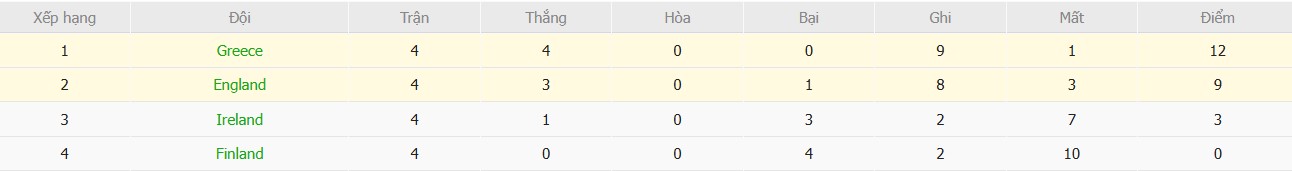 Soi kèo phạt góc Hy Lạp vs Anh, 2h45 ngày 15/11 - Ảnh 7