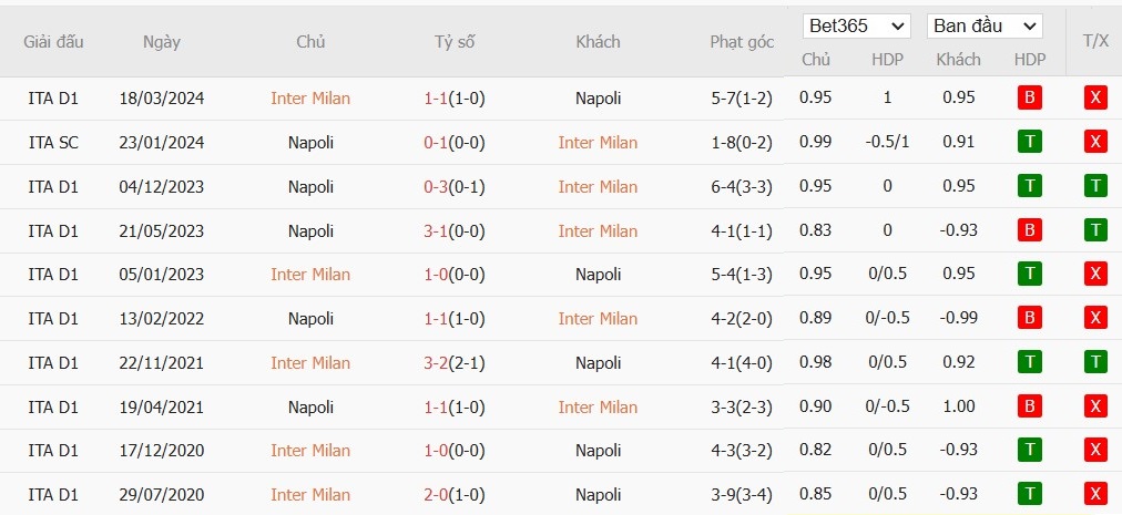 Soi kèo phạt góc Inter Milan vs Napoli, 2h45 ngày 10/11 - Ảnh 5