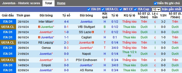 Soi kèo phạt góc Juventus vs Parma, 02h45 ngày 31/10 - Ảnh 4