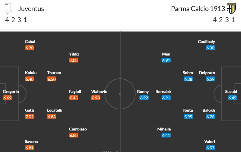 Soi kèo phạt góc Juventus vs Parma, 2h45 ngày 31/10 - Ảnh 3