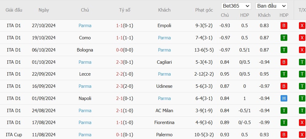 Soi kèo phạt góc Juventus vs Parma, 2h45 ngày 31/10 - Ảnh 5