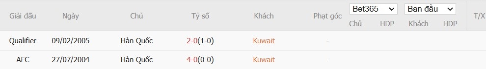 Soi kèo phạt góc Kuwait vs Hàn Quốc, 21h ngày 14/11 - Ảnh 4