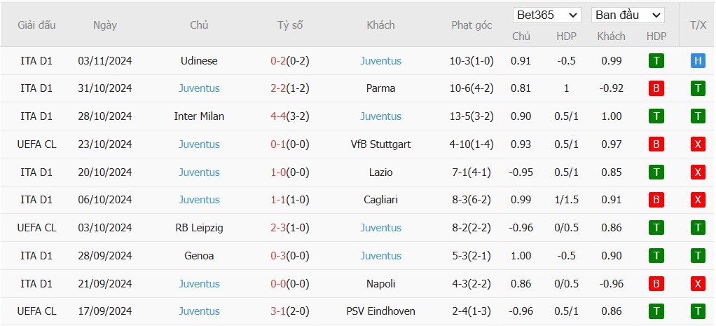 Soi kèo phạt góc Lille vs Juventus, 3h ngày 06/11 - Ảnh 11