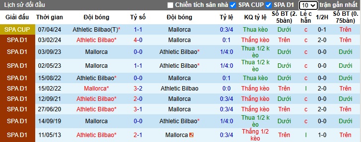 Soi kèo phạt góc Mallorca vs Bilbao, 03h00 ngày 29/10 - Ảnh 2