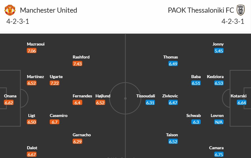 Soi kèo phạt góc MU vs PAOK, 3h ngày 08/11 - Ảnh 4