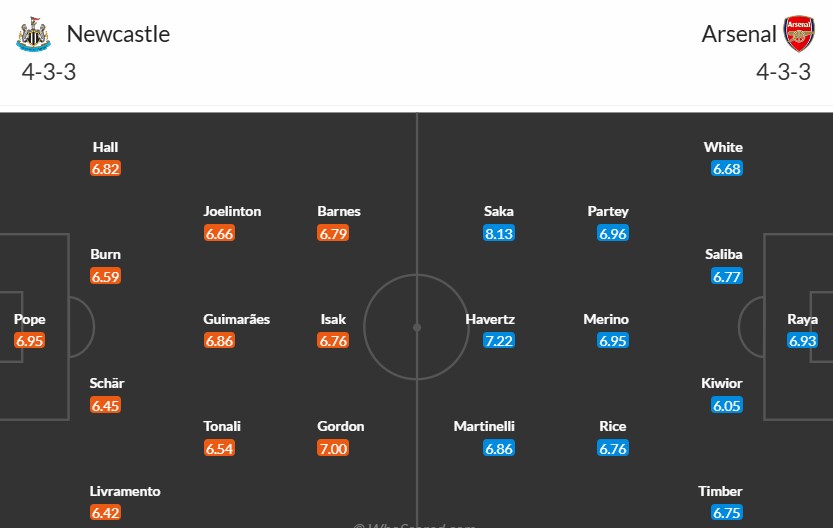 Soi kèo phạt góc Newcastle vs Arsenal, 19h30 ngày 02/11 - Ảnh 3