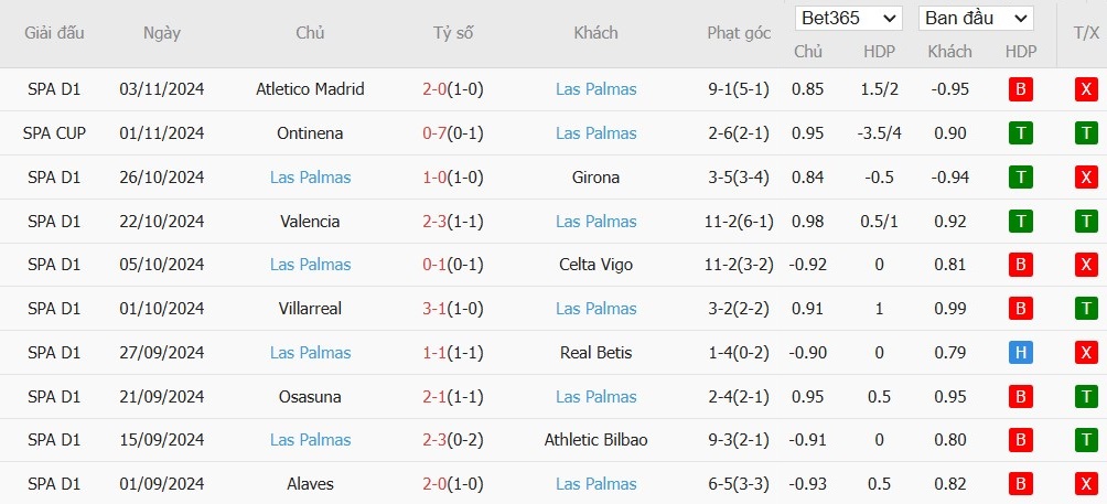 Soi kèo phạt góc Rayo Vallecano vs Las Palmas, 3h ngày 09/11 - Ảnh 5