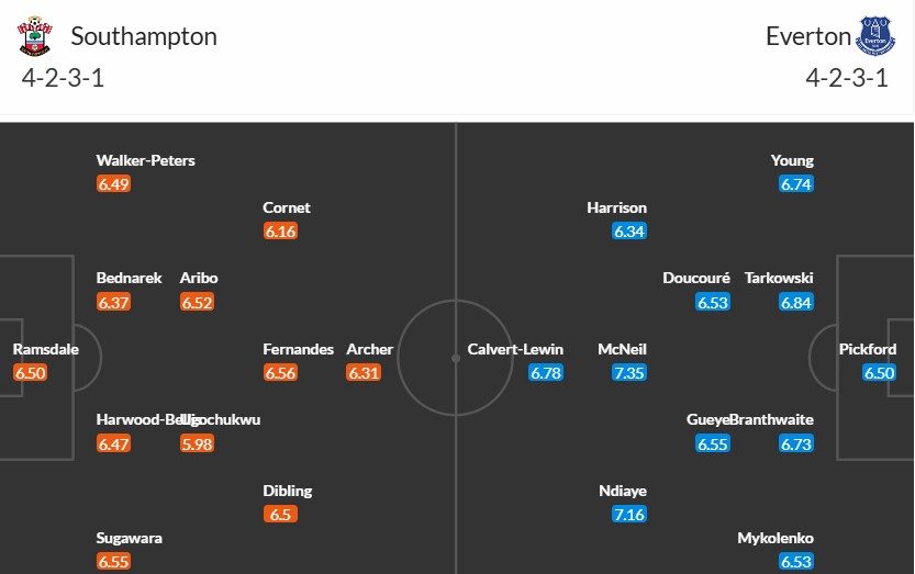 Soi kèo phạt góc Southampton vs Everton, 22h ngày 02/11 - Ảnh 3