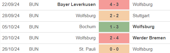 Nhận định, soi tỷ lệ Wolfsburg vs Dortmund 02h45 hôm nay 30/10, Cúp quốc gia Đức vòng 2 - Ảnh 1.