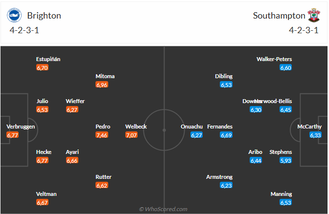 Nhận định Brighton vs Southampton (3h00 ngày 3011) Cẩn thận có bất ngờ 3