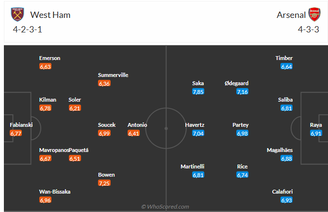 Nhận định West Ham vs Arsenal (0h30 ngày 112) Tiếp đà hưng phấn 3