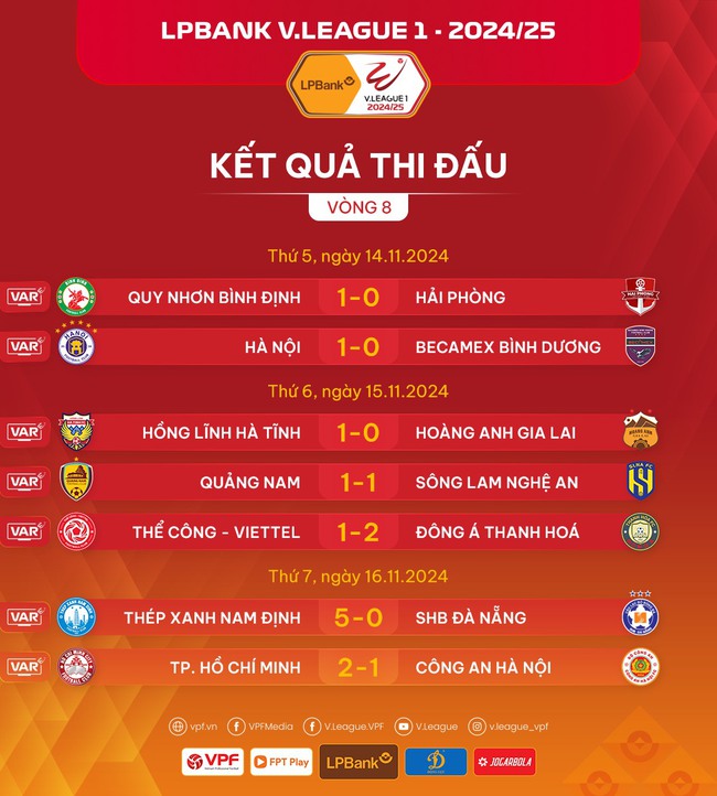 Thủ môn Việt kiều sai lầm khiến CAHN FC thua trận thứ hai liên tiếp, tụt xuống nửa cuối bảng xếp hạng - Ảnh 4.