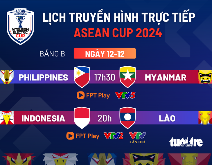 Lịch trực tiếp ASEAN Cup 2024: Philippines đấu Myanmar, Indonesia gặp Lào - Ảnh 1.